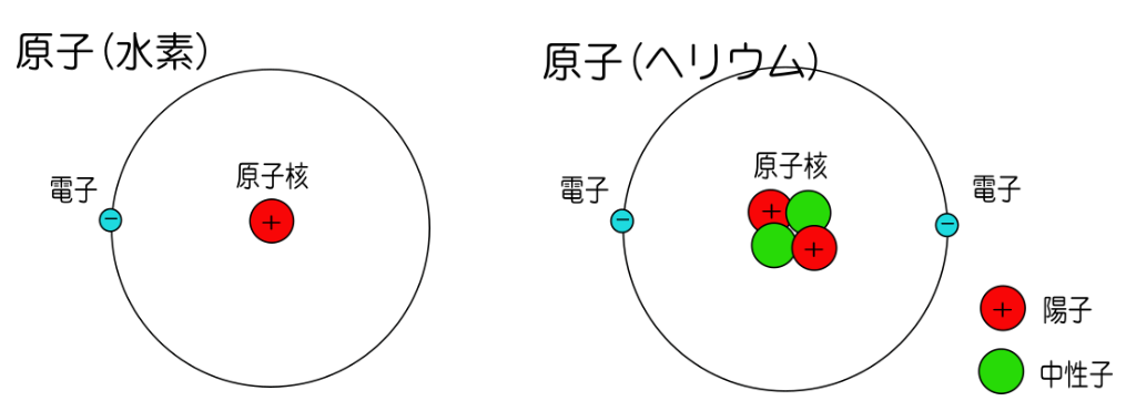 原子