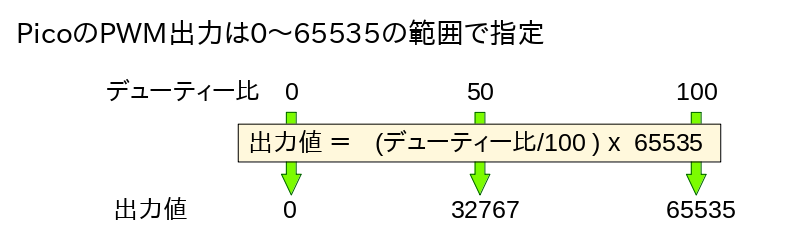 dutyratio_u16