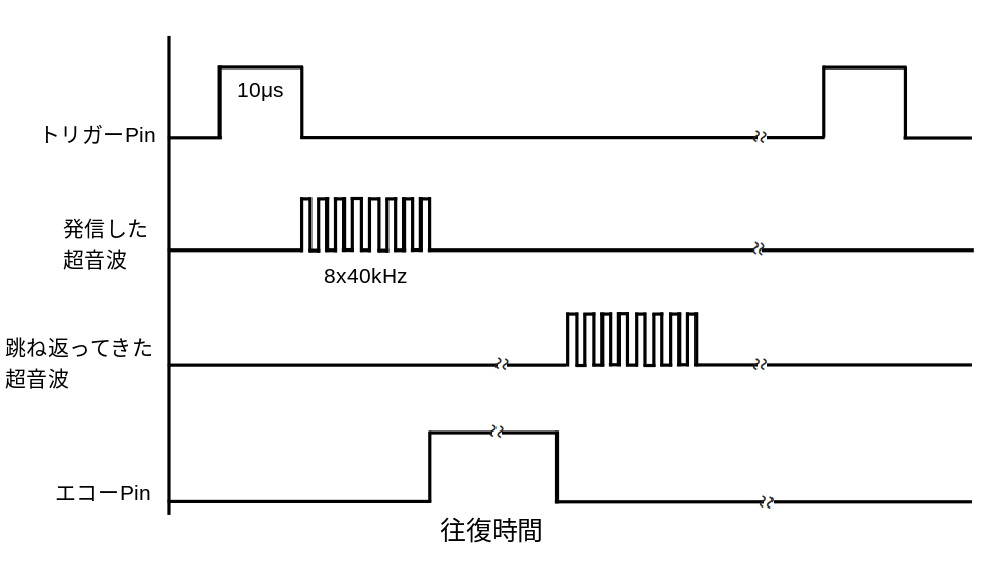 距離測定原理