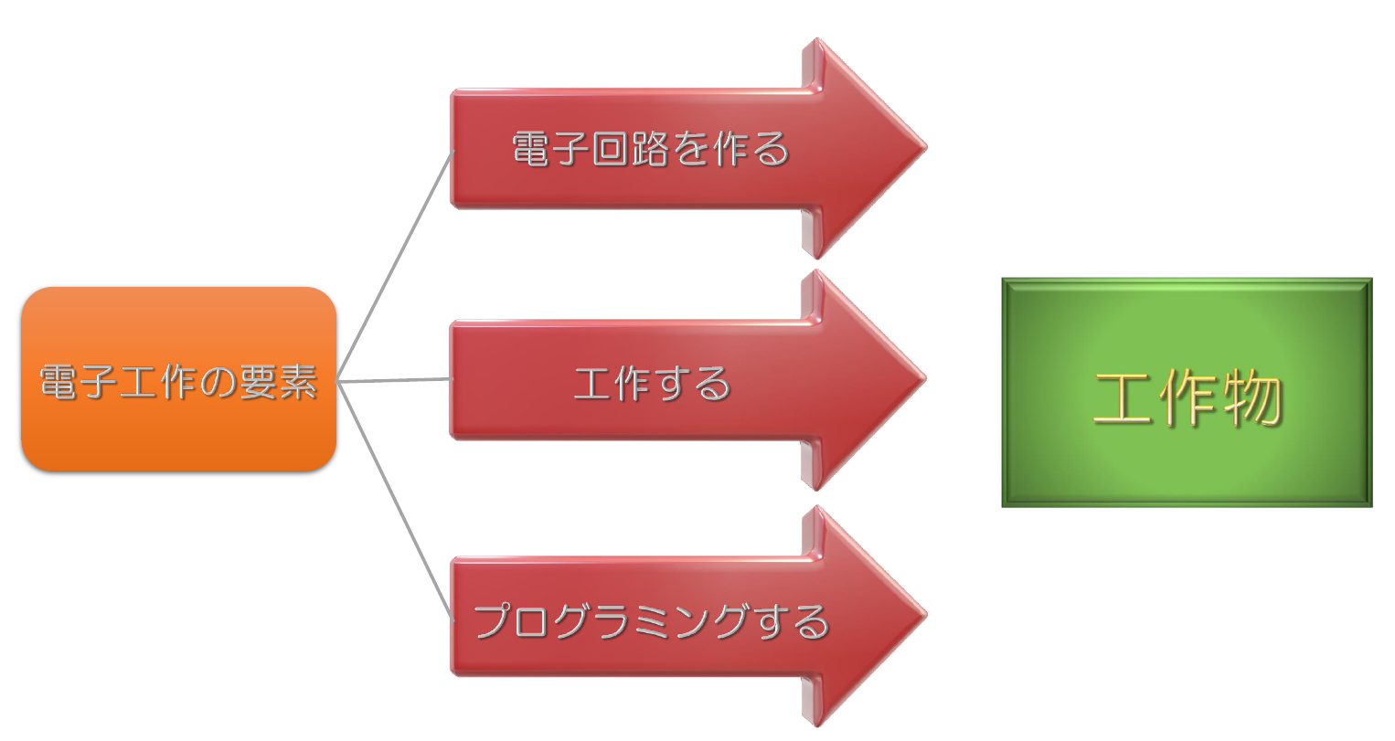 電子工作学習会