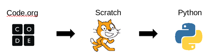 Scratchが楽しい子どもプログラミング教室