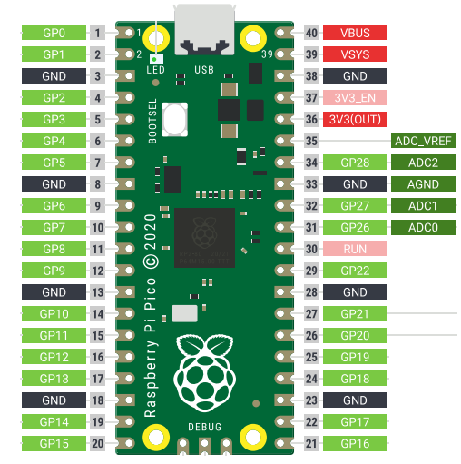 Picoのアナログ入力