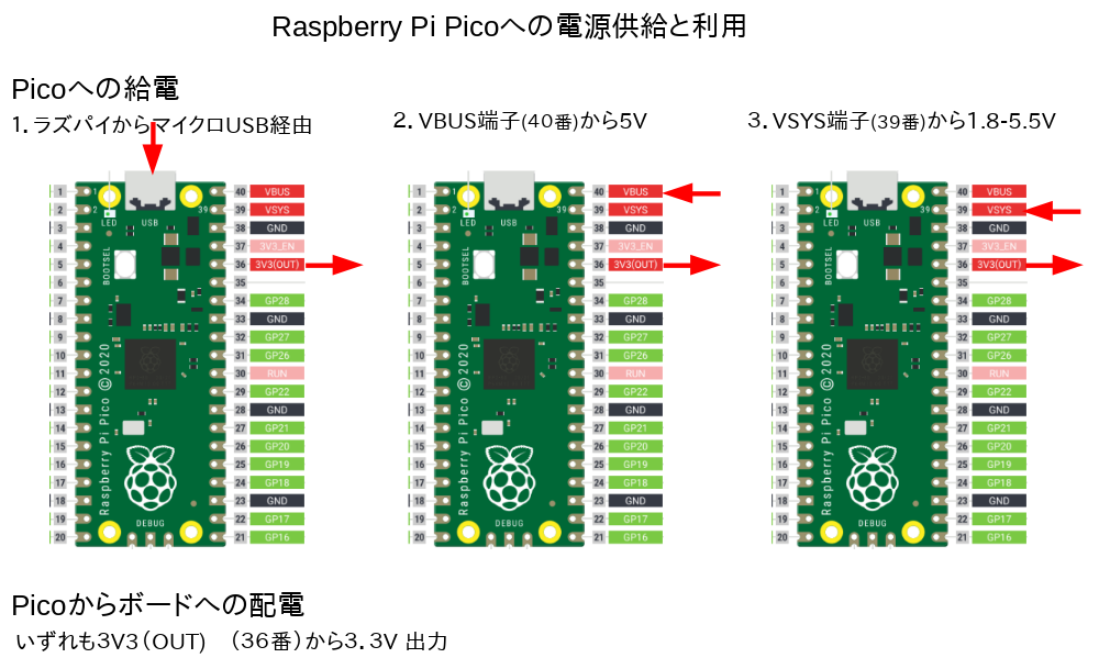Raspi Pico