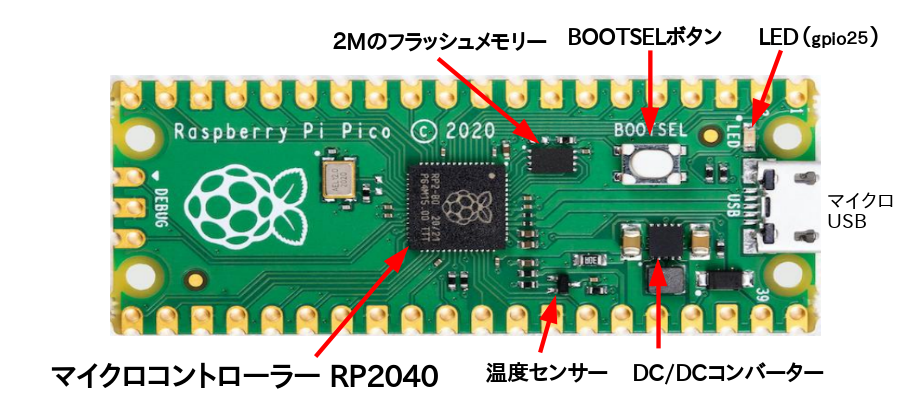 Raspi Picoの構成名称